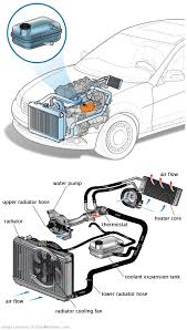 See P1857 repair manual